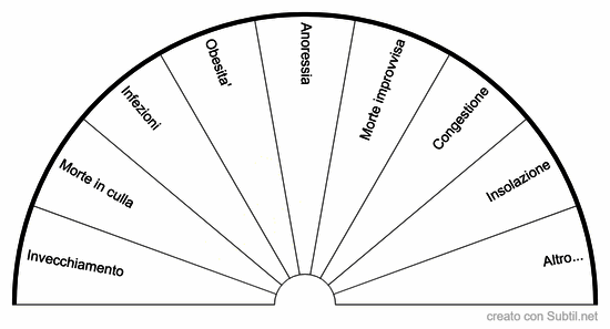 Causa della morte (morte naturale)