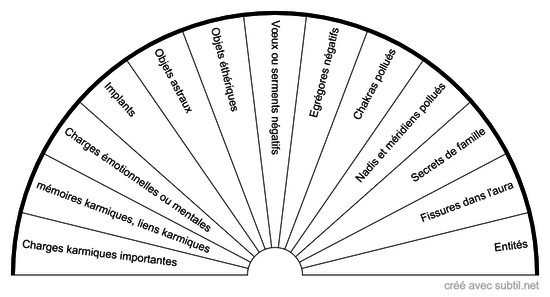 Bilan énergétique