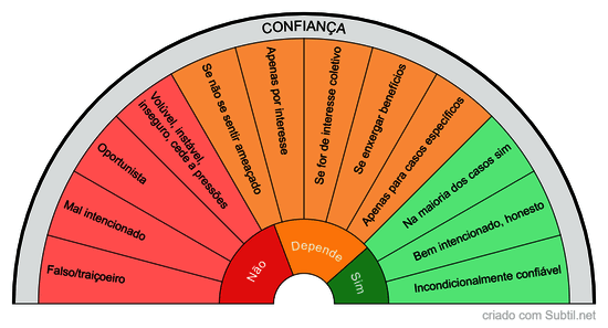 Confiança