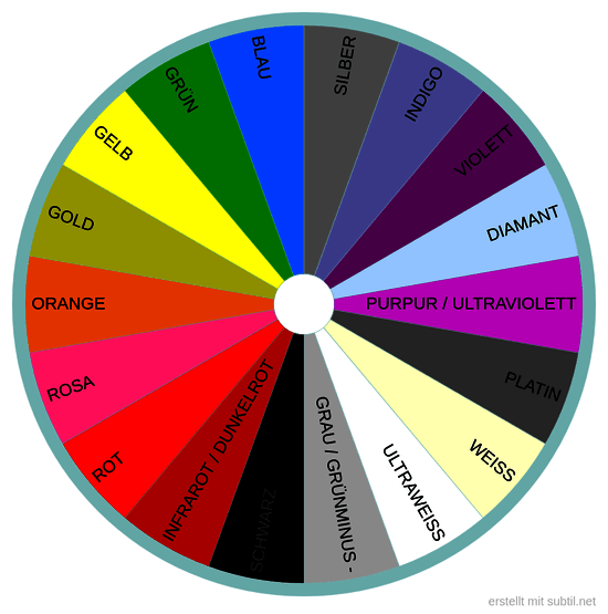 Radiästhetische farben