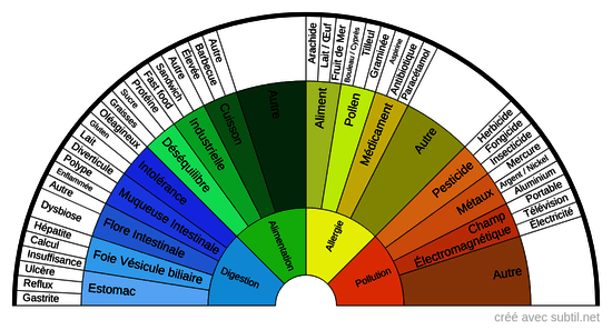 Origine Physique