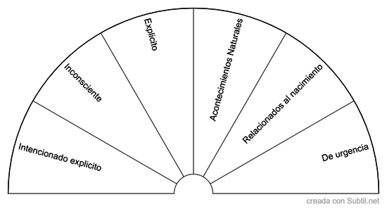 Proyecto sentido 