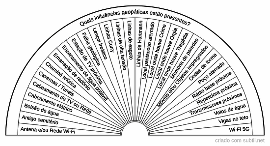 Influências geopáticas