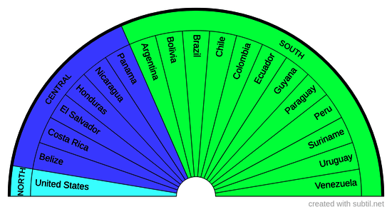Countries of North-Central and South America