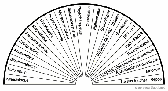 Professions médecines alternatives