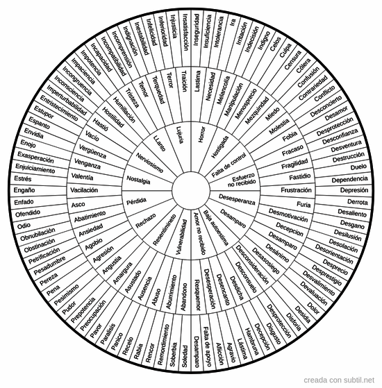 Emociones