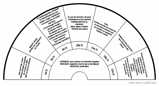 Les dimensions