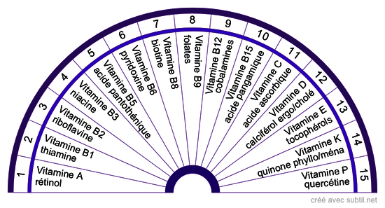 Vitamines