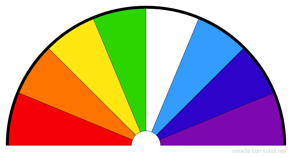 Chakras colores