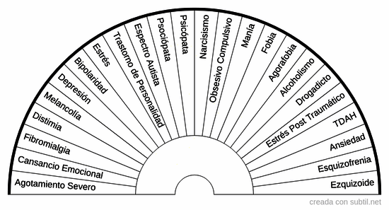 Enfermedades mentales