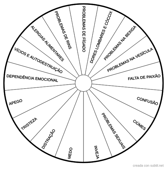 Chakra umbilical (sexual)