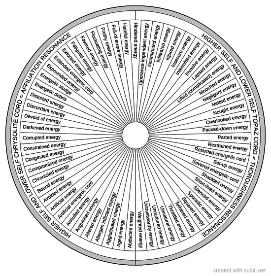 Higher self cords distress