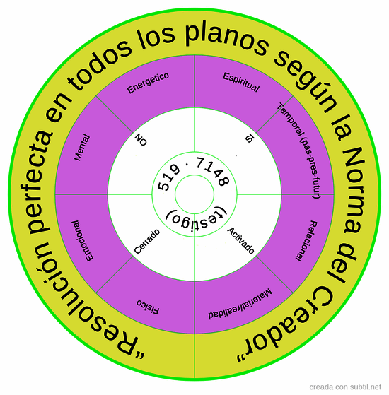 Gráfico radiestésico grabovoi – 519 7148 (resuelve todo)