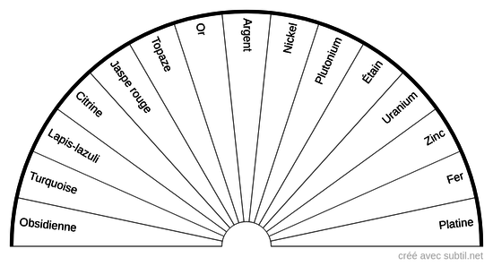 Réseaux géobiologiques de l'Intraterre