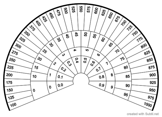 Numbers