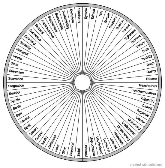 Conditions terminologies 8