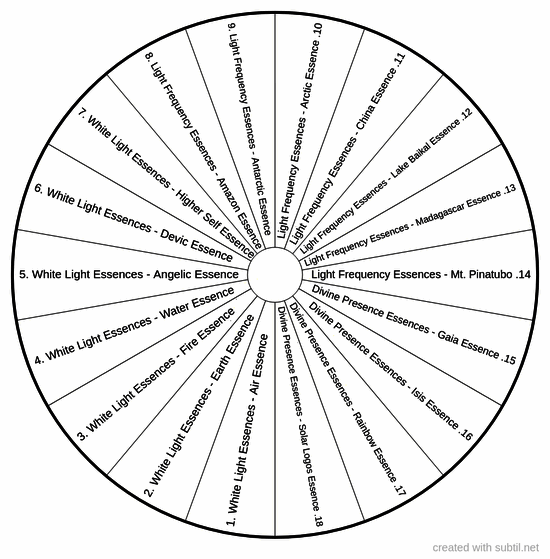 Subtil - Sharing and Creation of Dowsing / pendulum charts Category ...