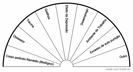 Por que sinto tanta culpa