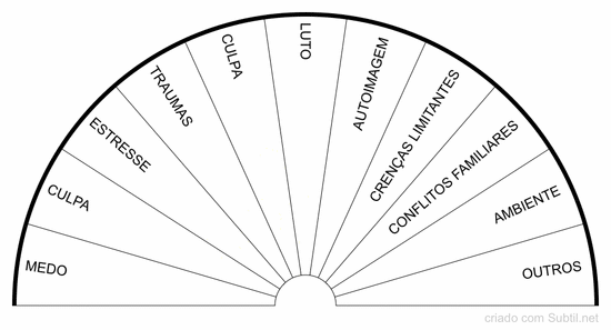 Identificação da causa prioritária
