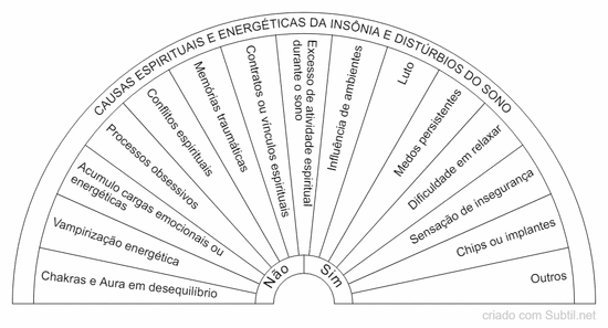 Causas espirituais e energéticas - insônia e distúrbios do sono