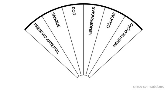 Saúde