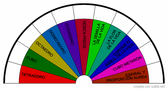 Geometría Sagrada