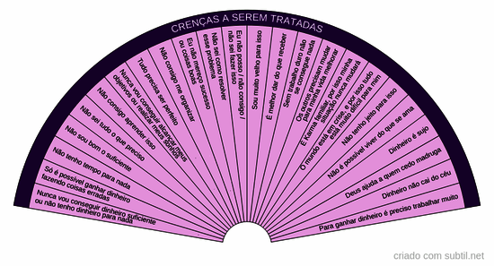Crenças limitantes a serem tratadas 1