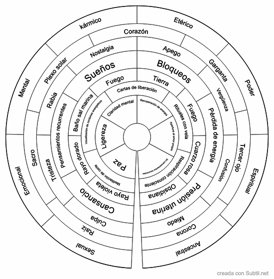 Corte lazos energeticos