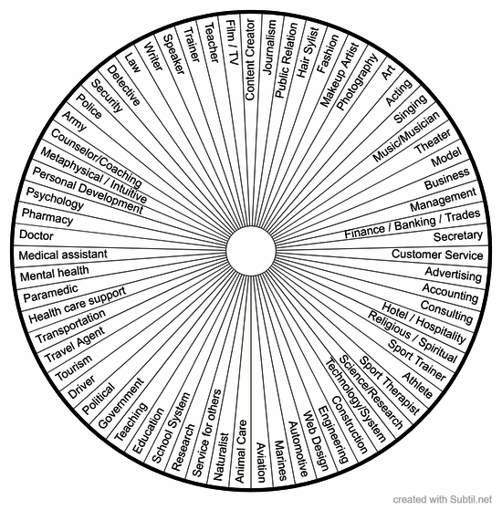 Subtil - Sharing and Creation of Dowsing / pendulum charts