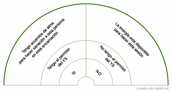 Permiso para hacer terapia