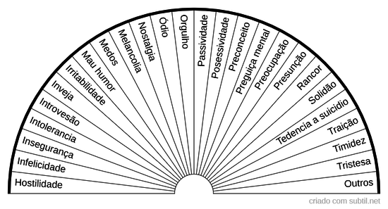 Desequilibrio Psiquico 2