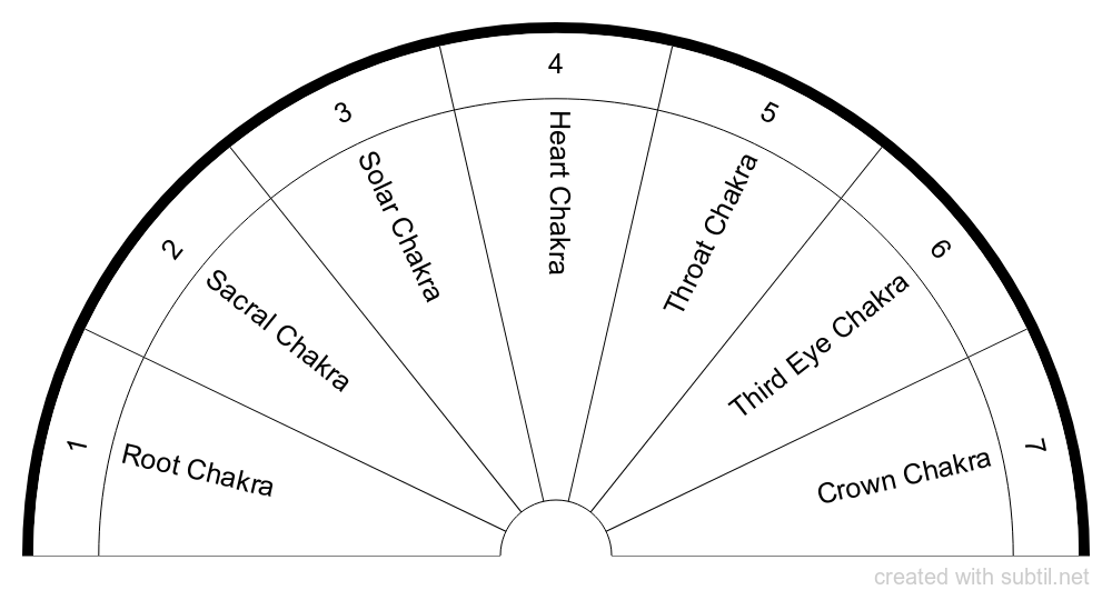 Dale W Pendulum Charts