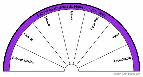 Países em que viveu em vidas passadas