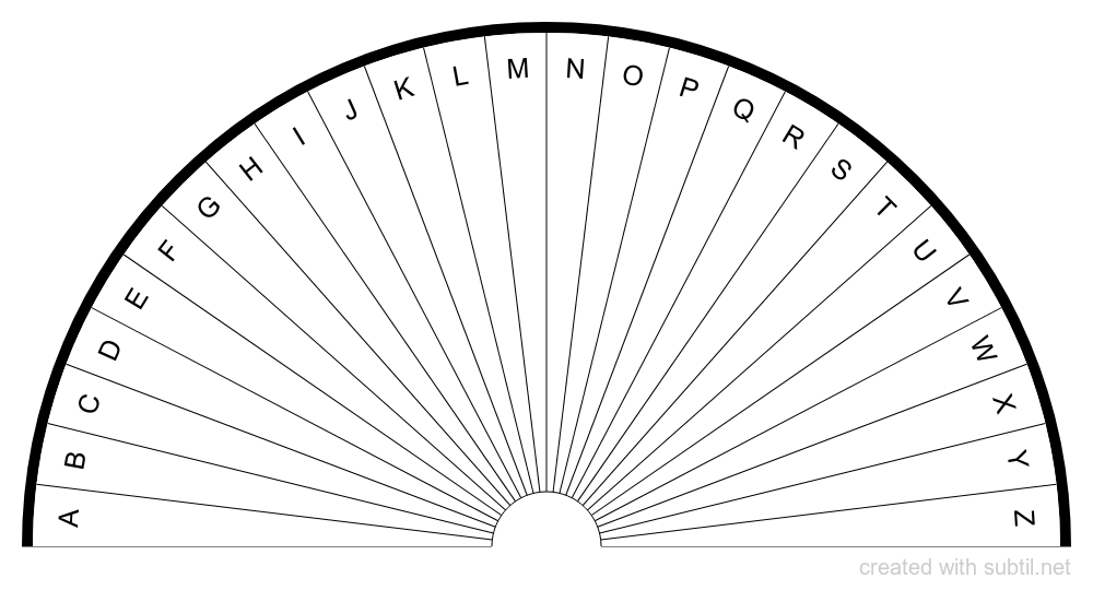 Pendulum Letter Chart