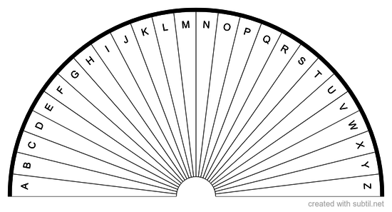 Chart of letters