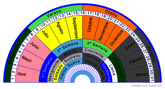 Biometros Multifunción Estacional