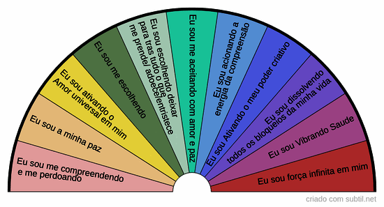 Afirmativas eu sou
