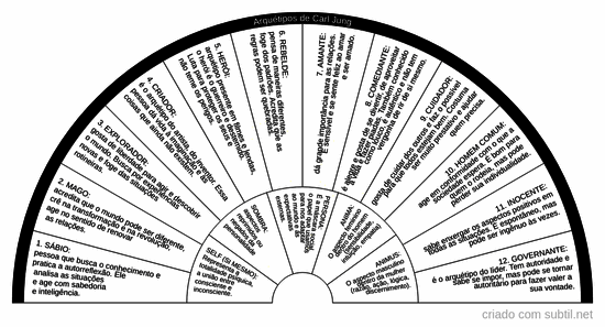 Arquétipos de Carl Jung