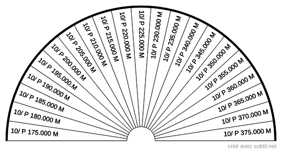 Taux vibratoire 