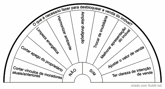Tratamentos para venda de imóvel