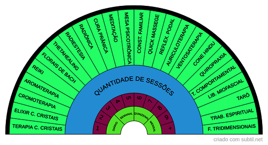 Terapias holisticas