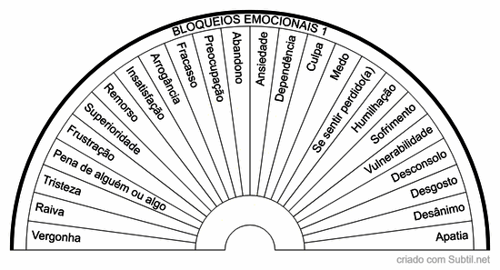 Bloqueios emocionais 1