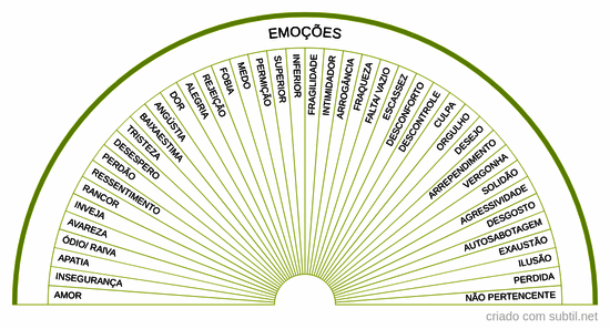 Emoções