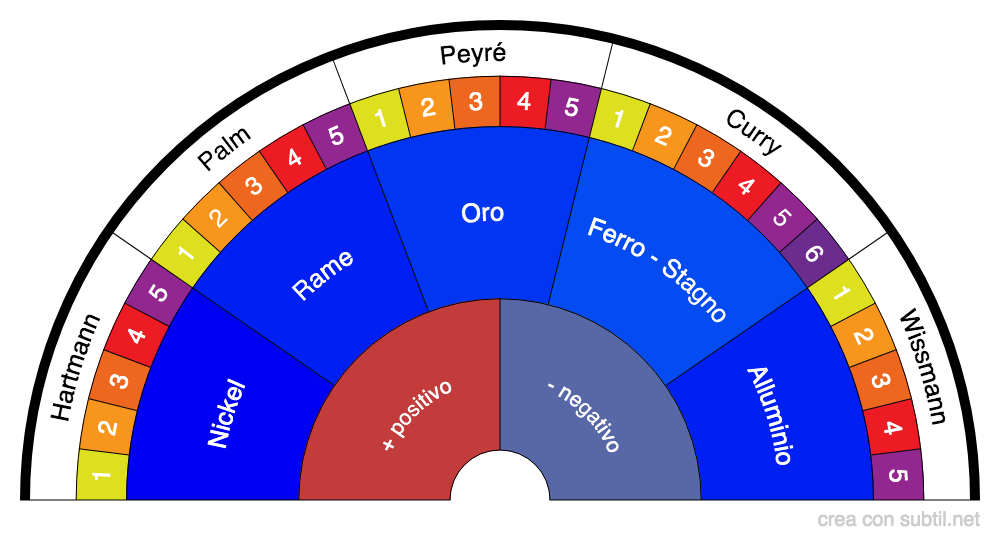 Reti geobiologiche