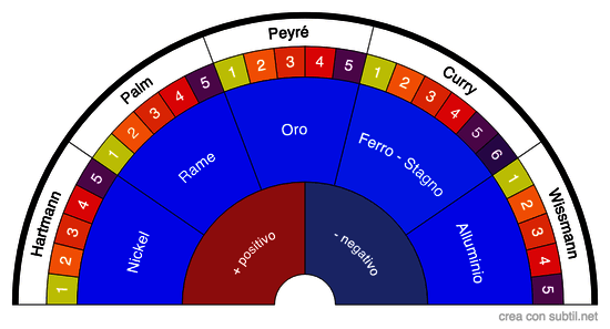 Reti geobiologiche