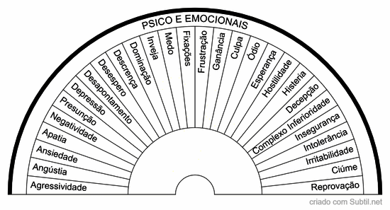 Psico e emocional 01