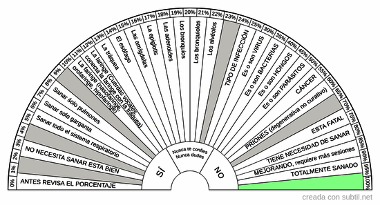 Sistema respiratorio (por lugares exactos)