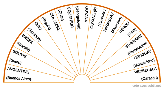 Pays Amérique du sud