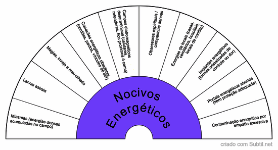 Nocivos energéticos
