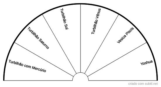 Seletor de gráficos 7